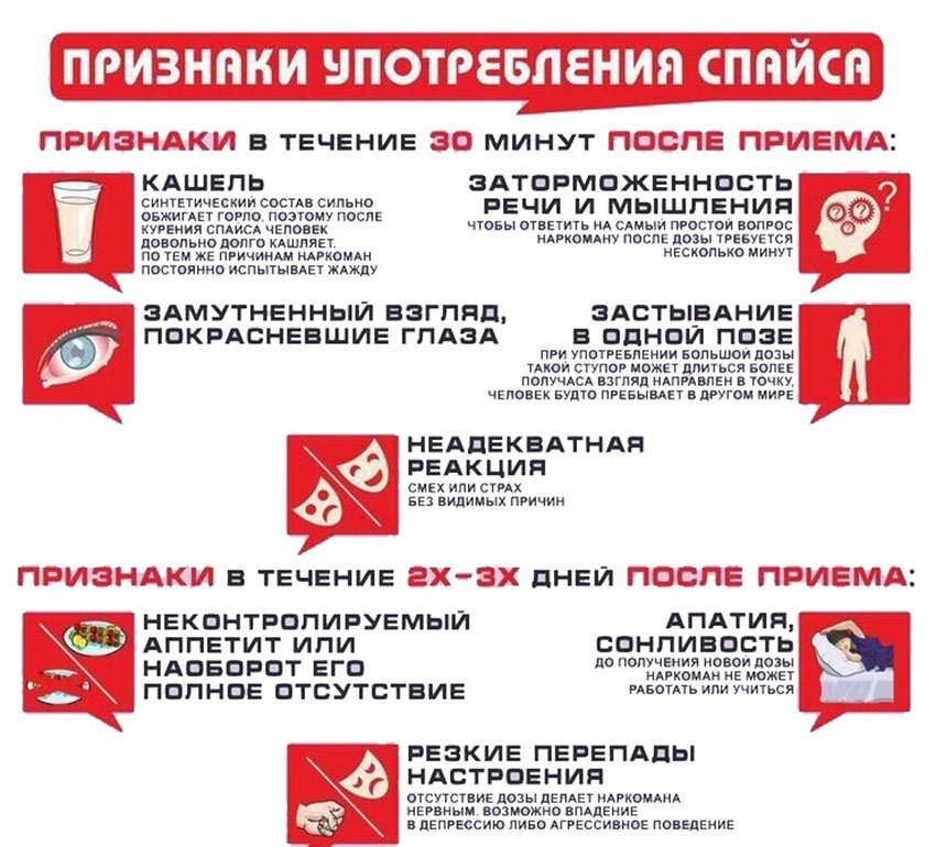 Спайс разрешен ли в россии купить нитритную соль в воронеже